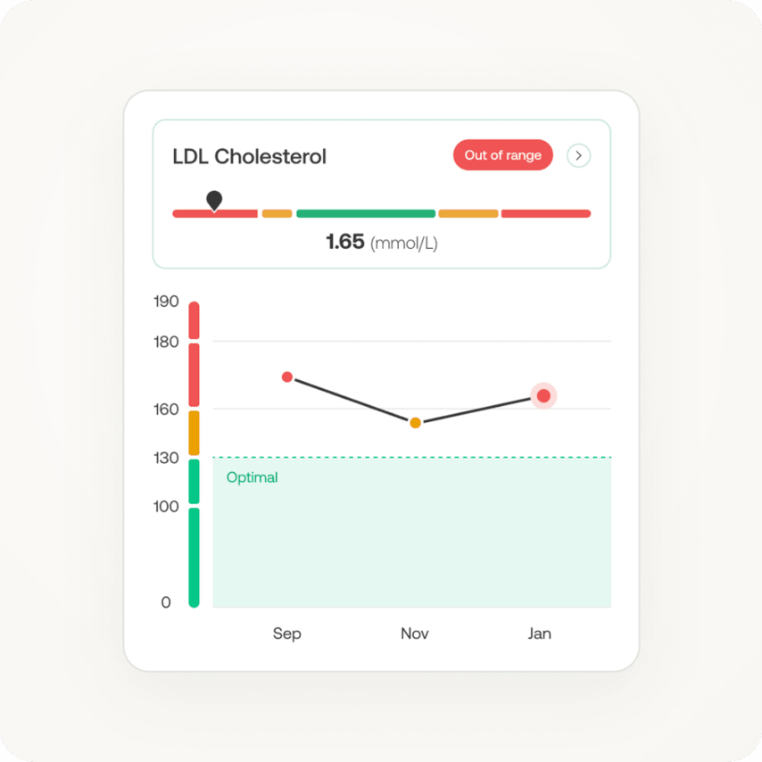 Monitor & track your progress